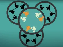 soziokratische Kreise